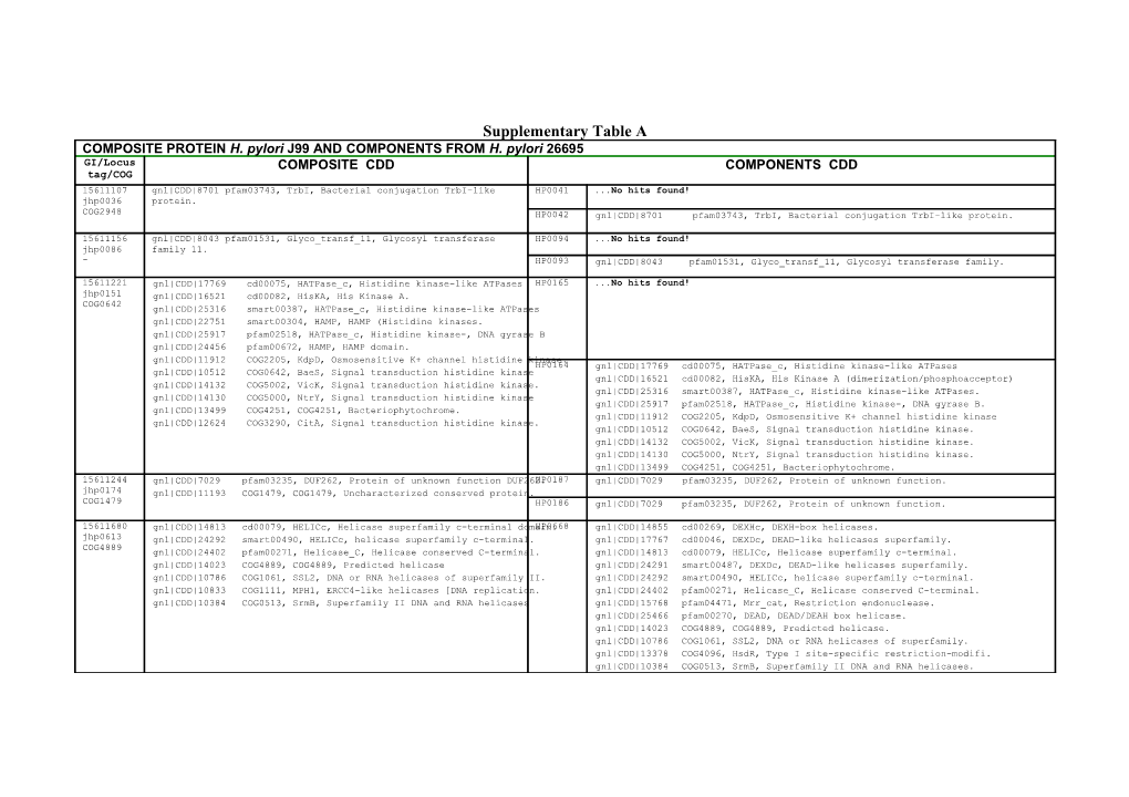 Composite ID Table