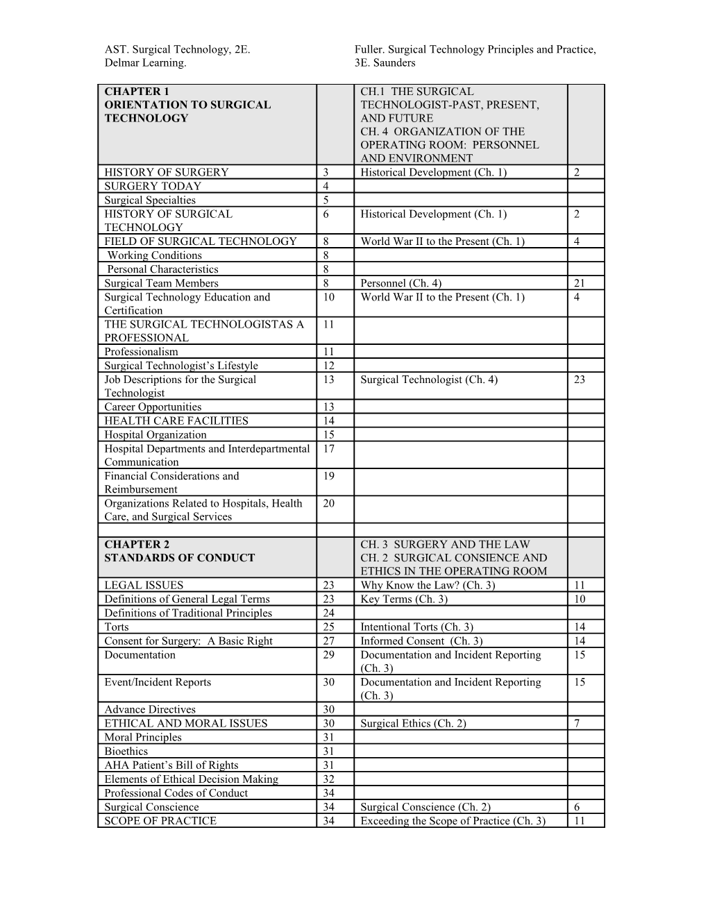 AST. Surgical Technology, 2E.Fuller. Surgical Technology Principles and Practice