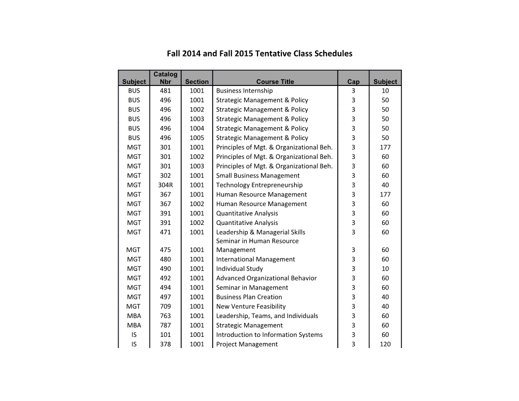 Fall 2014 and Fall 2015Tentative Class Schedules