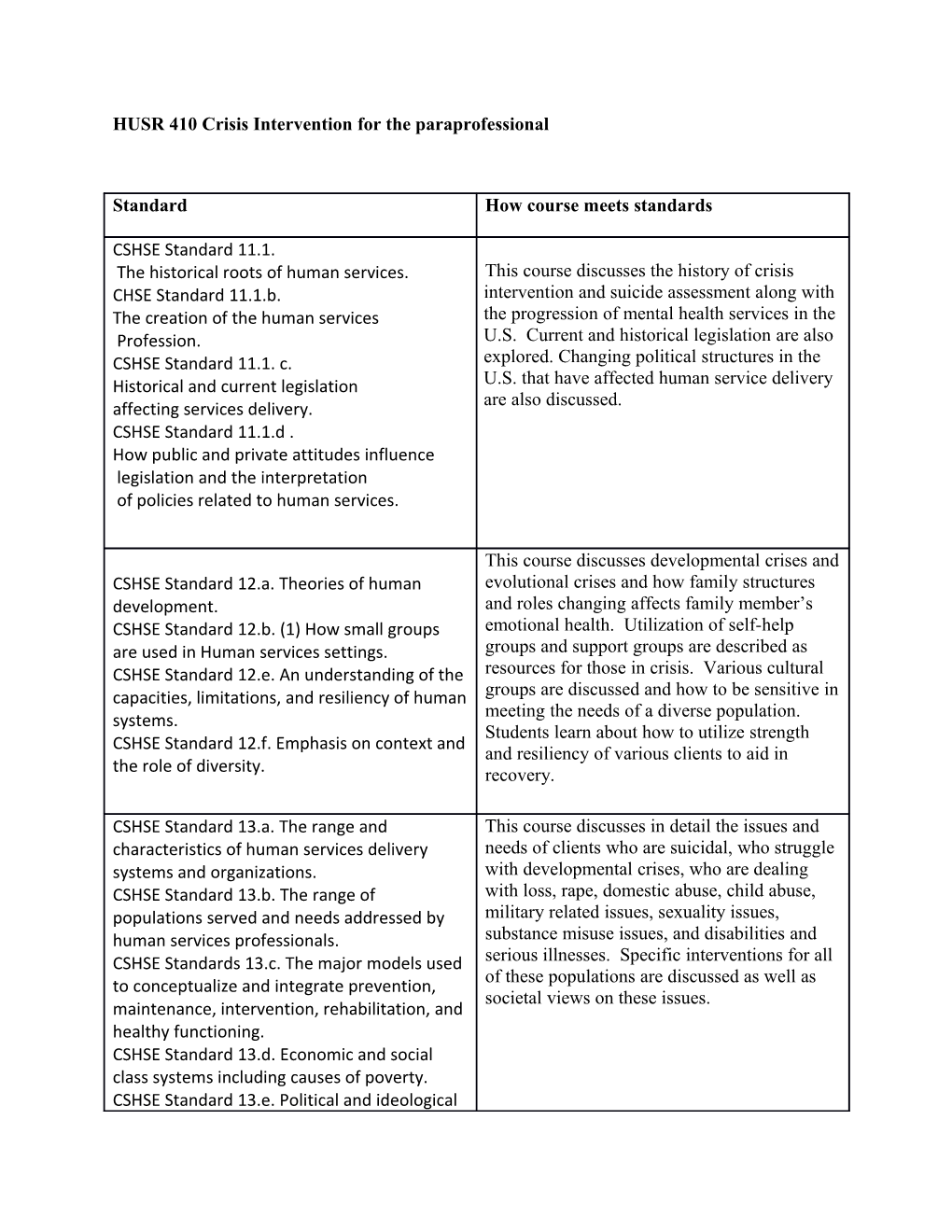 HUSR 410 Crisis Intervention for the Paraprofessional