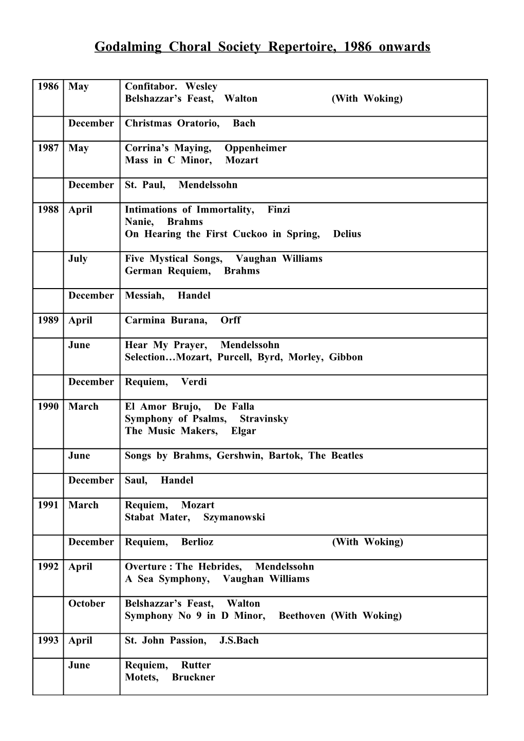 Godalming Choral Society Repertoire, 1986 Onwards