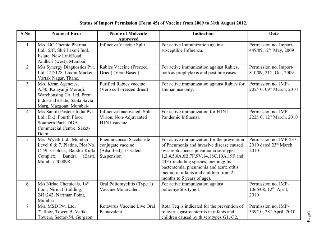 Status of Importpermission (Form 45) of Vaccine from 2009 to 31Th August 2012