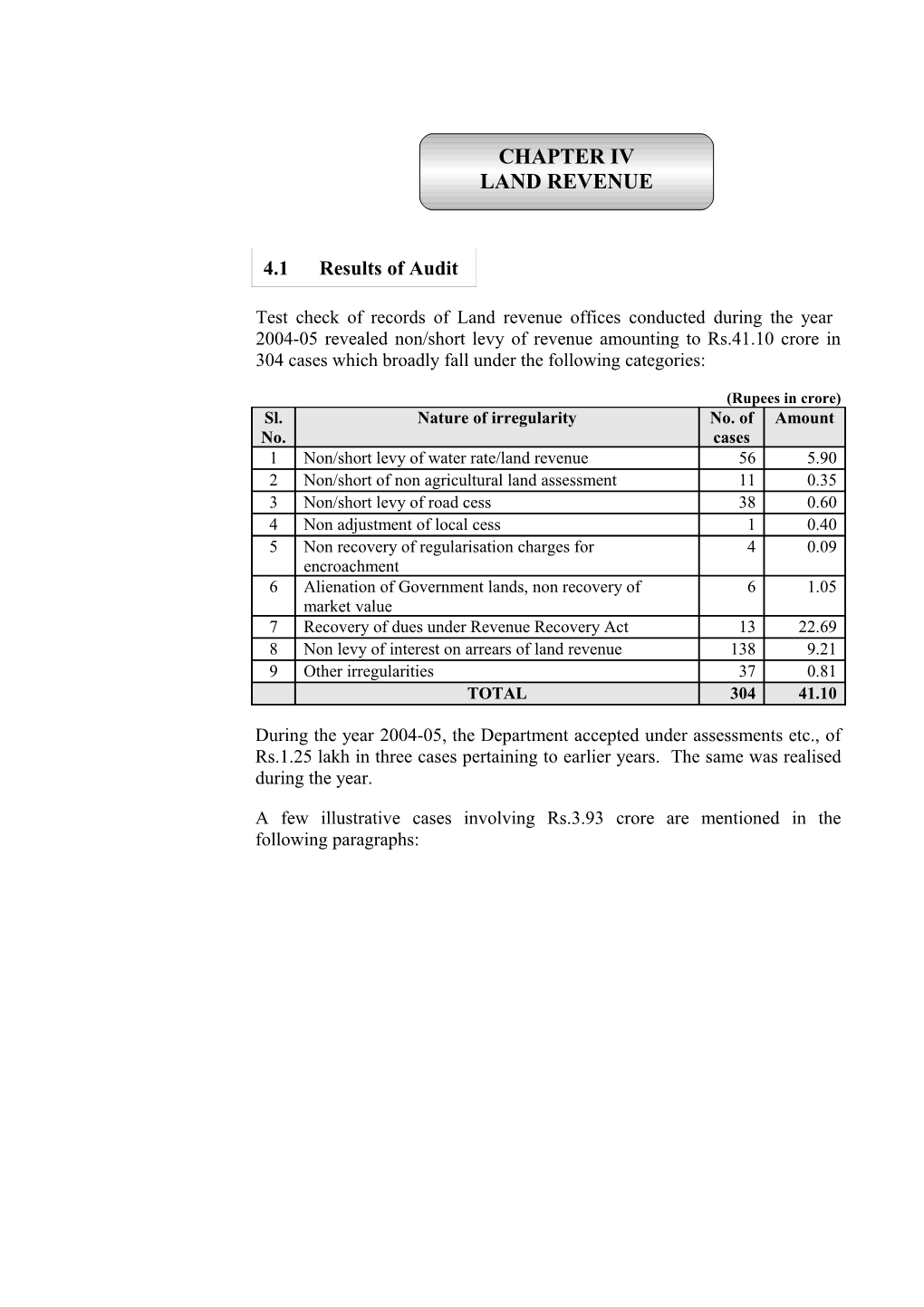 Chapter IV - Land Revenue