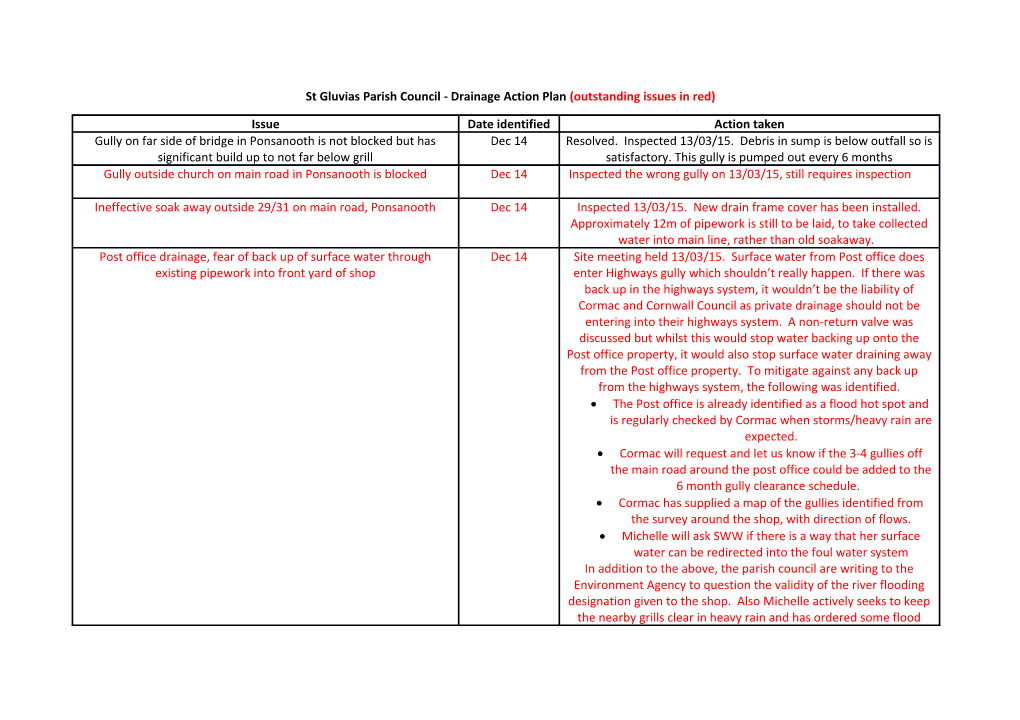 St Gluvias Parish Council - Drainage Action Plan(Outstanding Issues in Red)