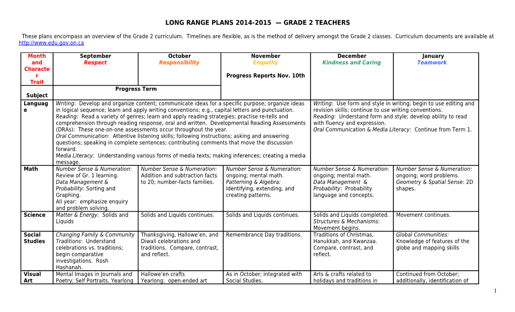 Long Range Plans 2014-2015 Grade 2 Teachers