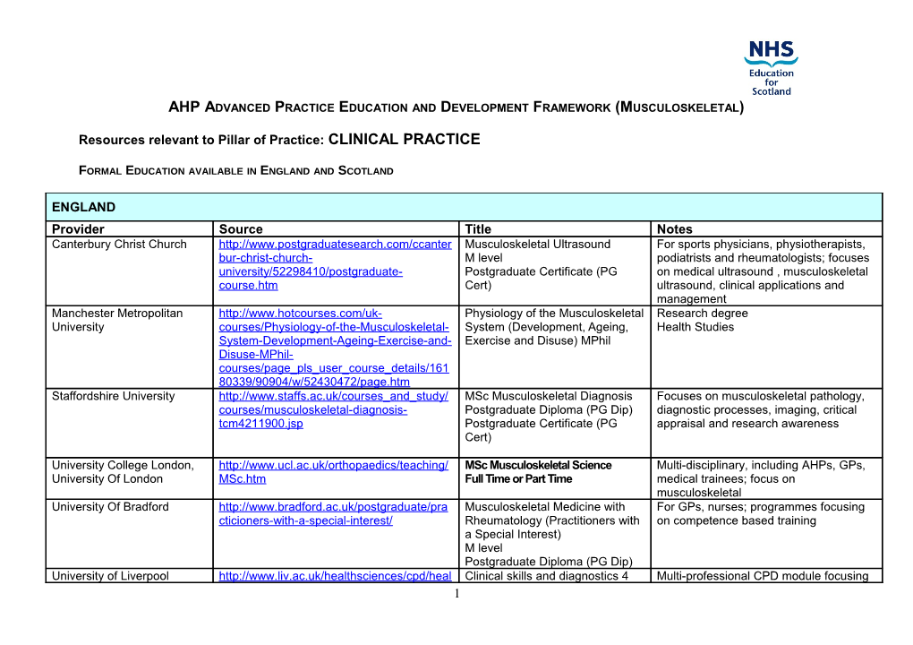 Nursing, Midwifery and Allied Health Professions