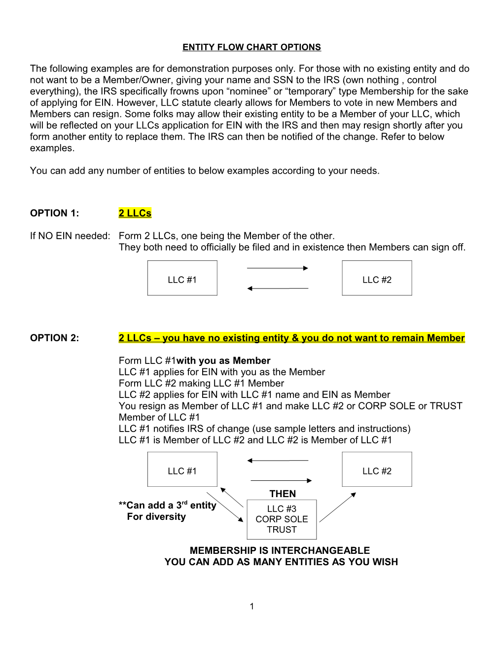 Entity Flow Chart Options