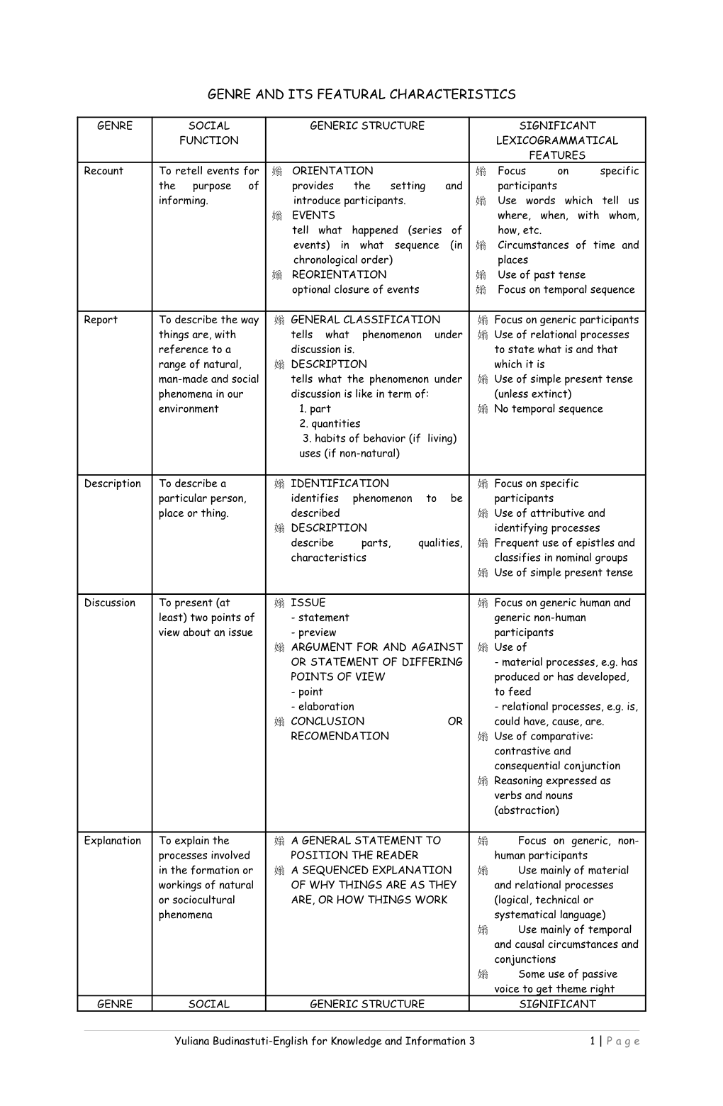 Genre and Its Featural Characteristics