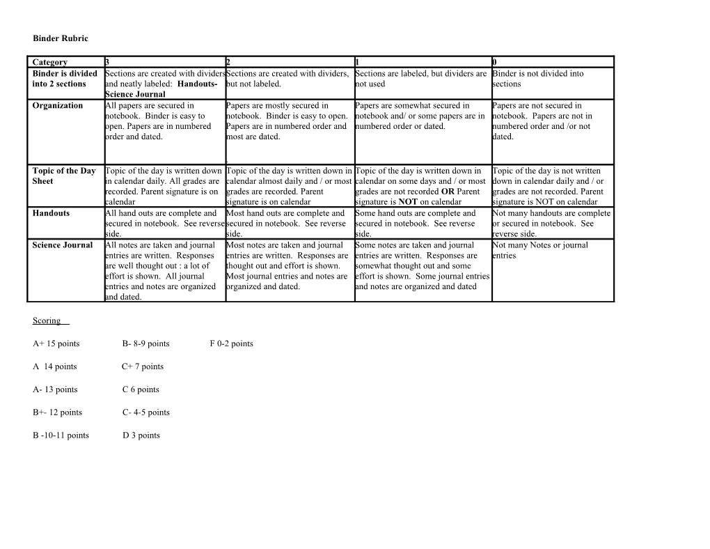 Binder Rubric