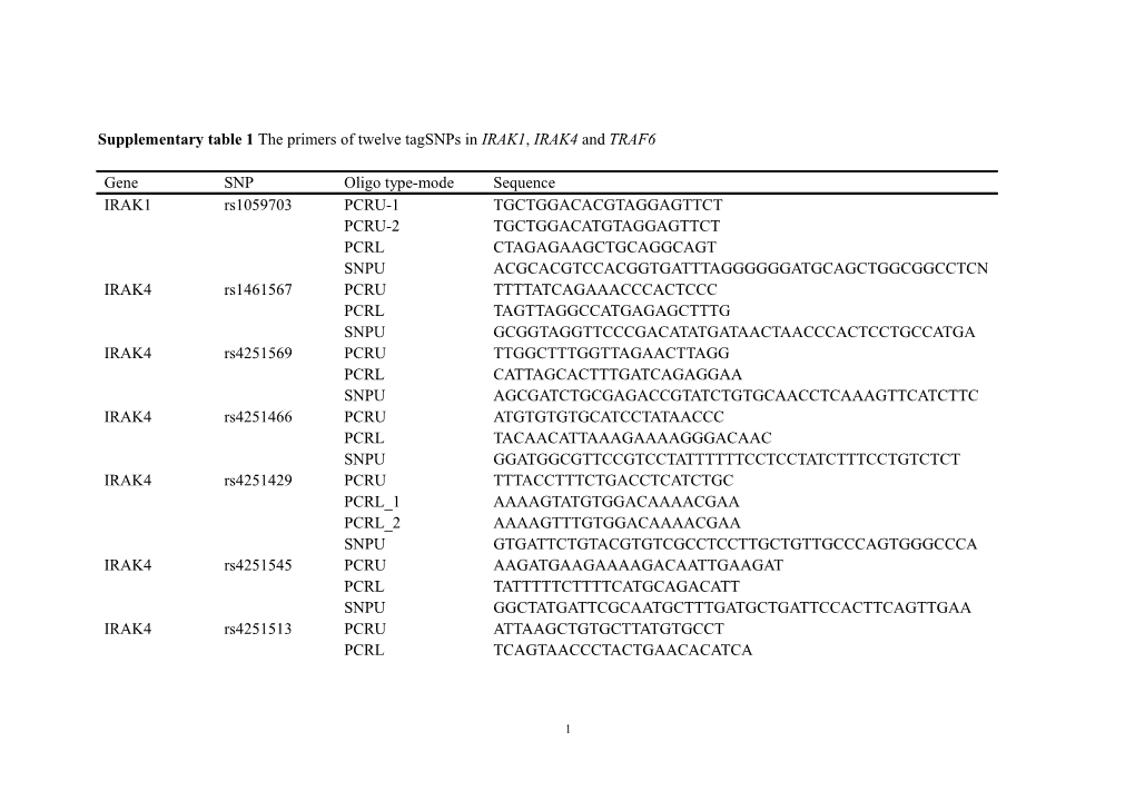 Supplementary Table 1 the Primers of Twelve Tagsnps in IRAK1, IRAK4 and TRAF6