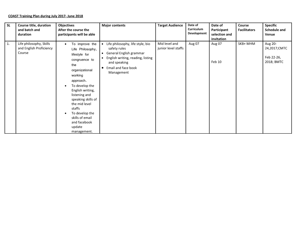 COAST Training Plan Duringjuly 2017- June 2018