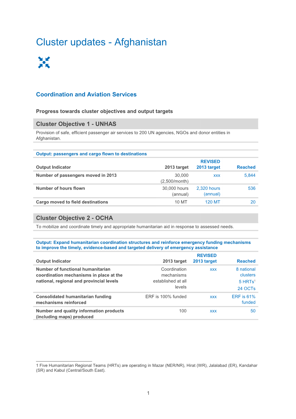 Mid-Year Review 2013 - Afghanistan Cluster Reporting Tables (Word)