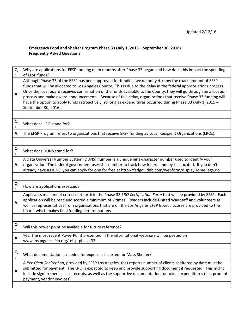 Emergency Food and Shelter Program Phase 33 (July 1, 2015 September 30, 2016)