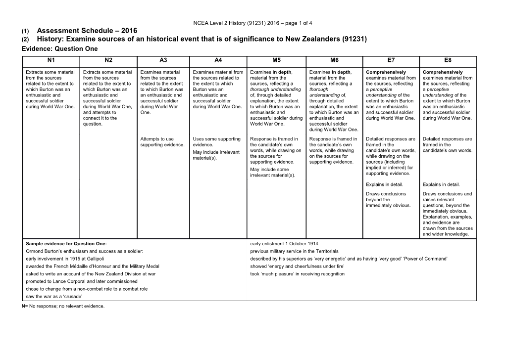 NCEA Level 2 History (91231) 2016 Assessment Schedule