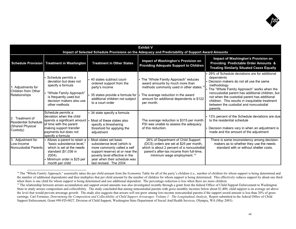 10 the Whole Family Approach, Essentially Takes the Per Child Amount from the Economic