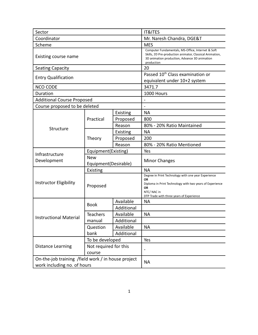 Syllabus for the Trade