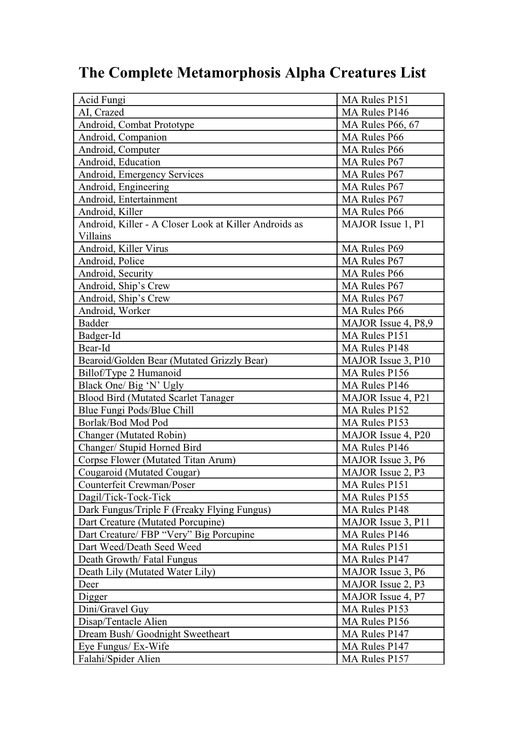 The Complete Metamorphosis Alpha Creatures List