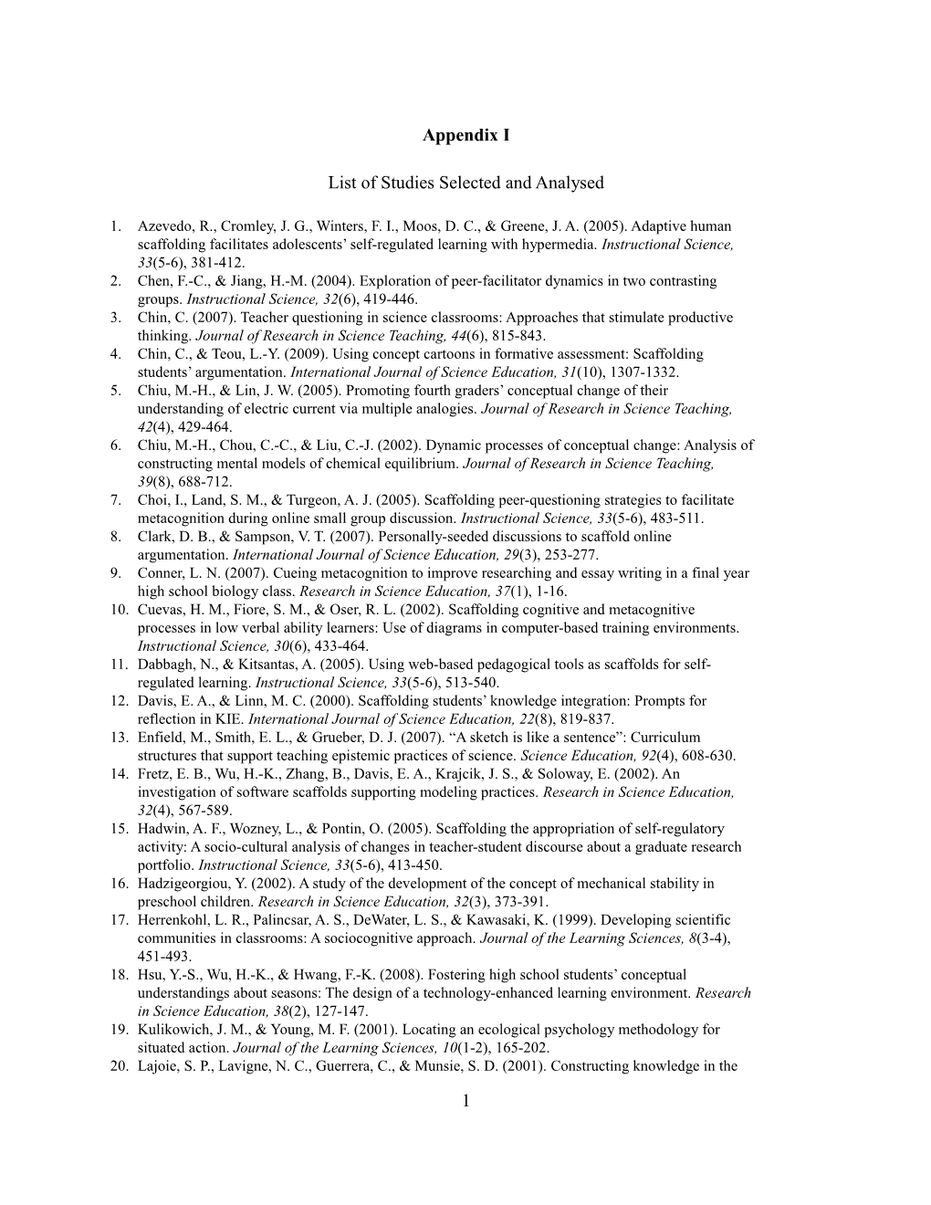 List of Studies Selected and Analysed