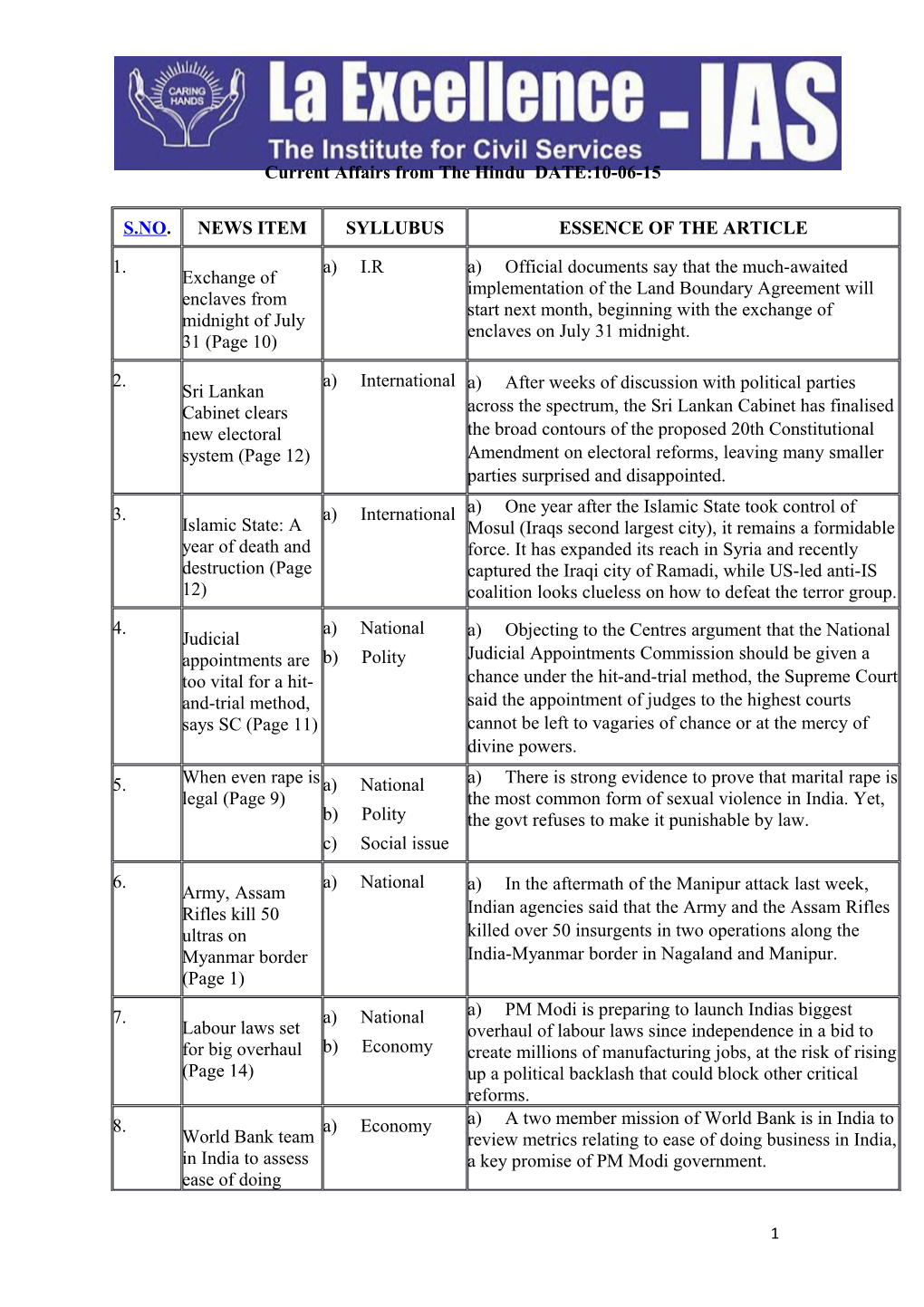 Current Affairs from the Hindu DATE:10-06-15