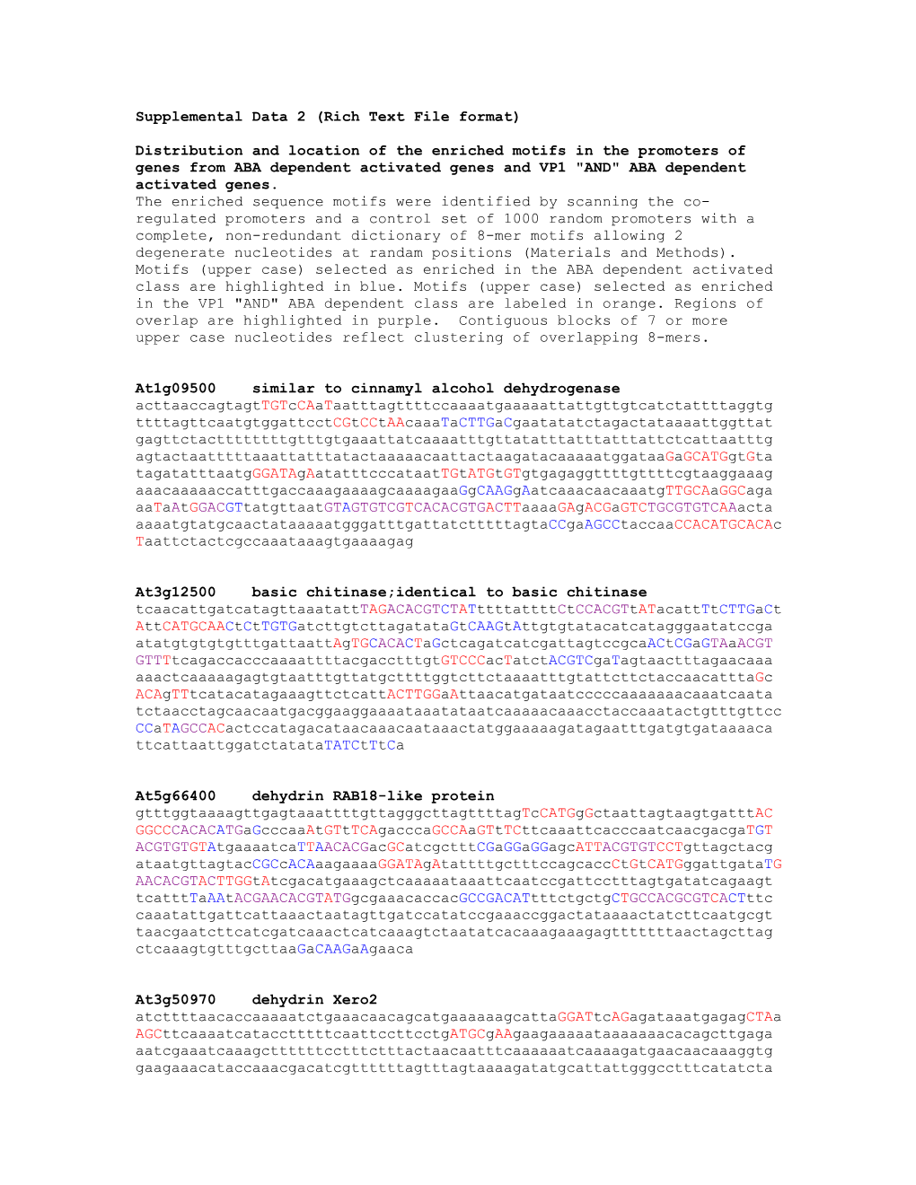 Supplemental Data 2 (Rich Text File Format)