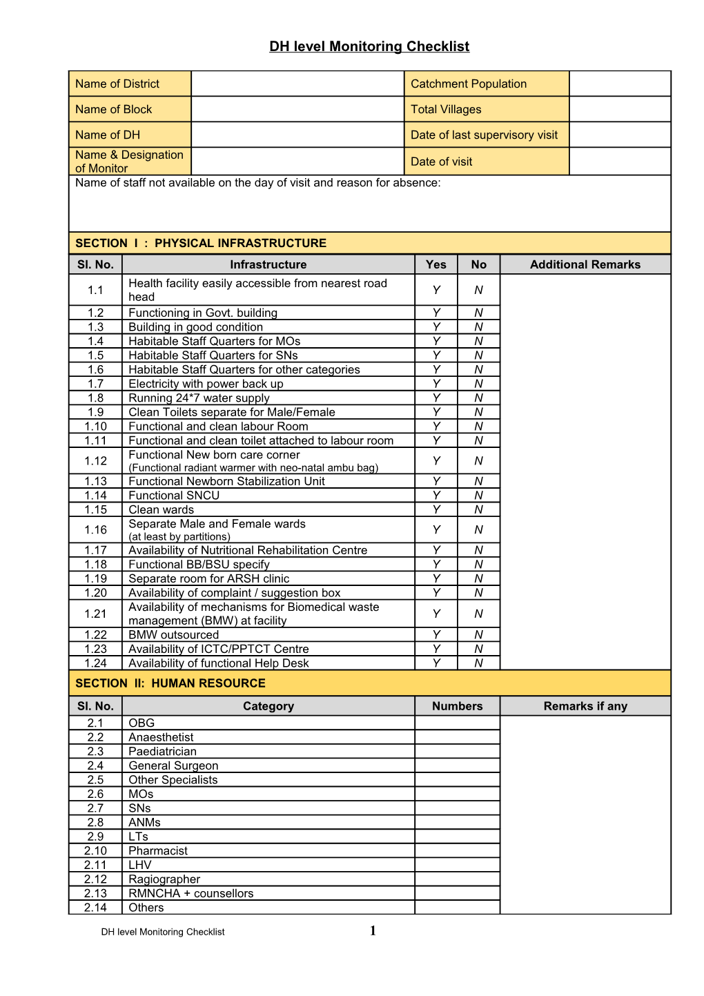 DH Level Monitoring Checklist