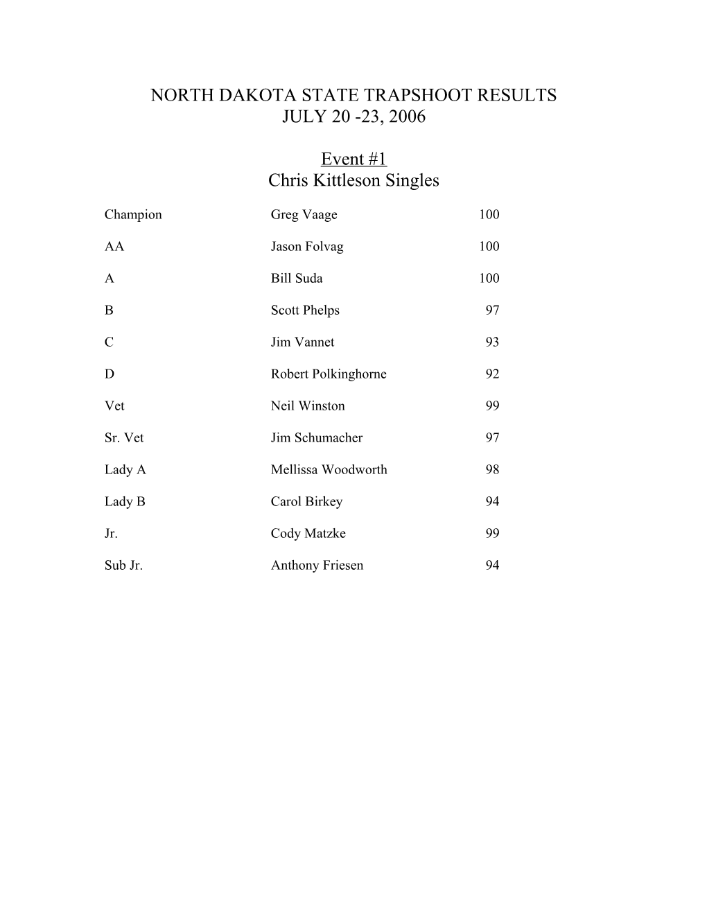 North Dakotastate Trapshoot Results