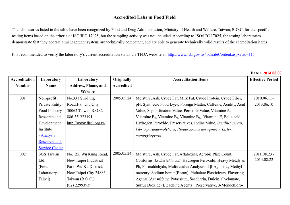 Accreditedlabsin Food Field