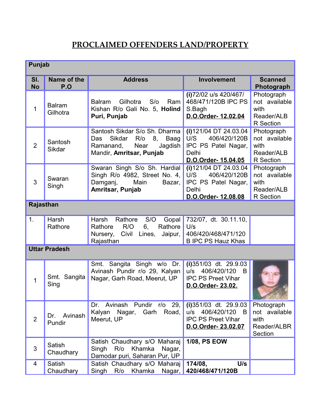 Proclaimed Offenders Land/Property