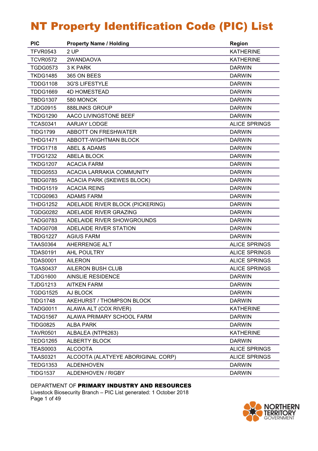 NT Property Identification Code (PIC) List