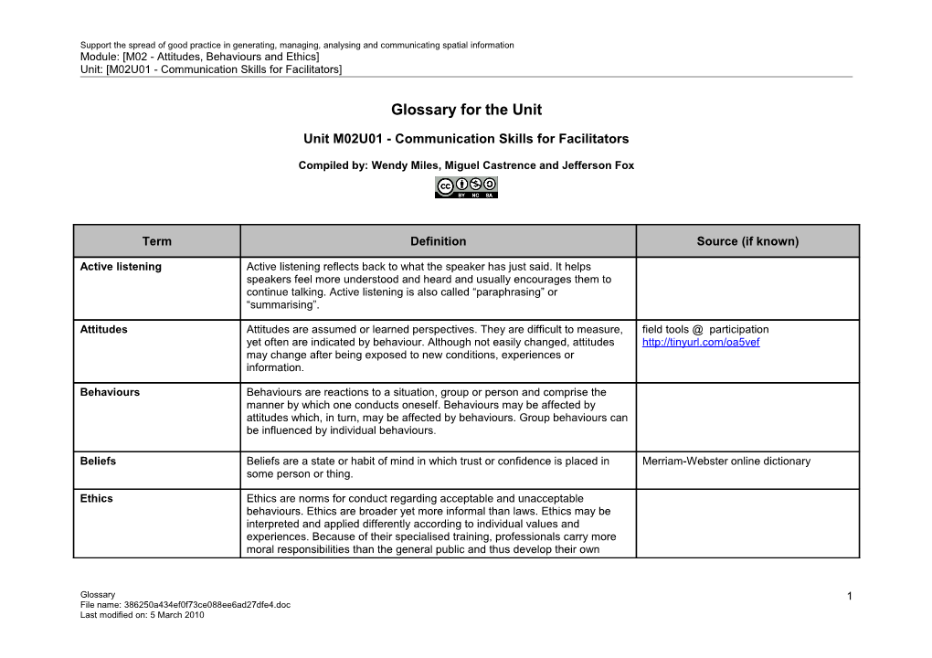 Module: M02 - Attitudes, Behaviours and Ethics