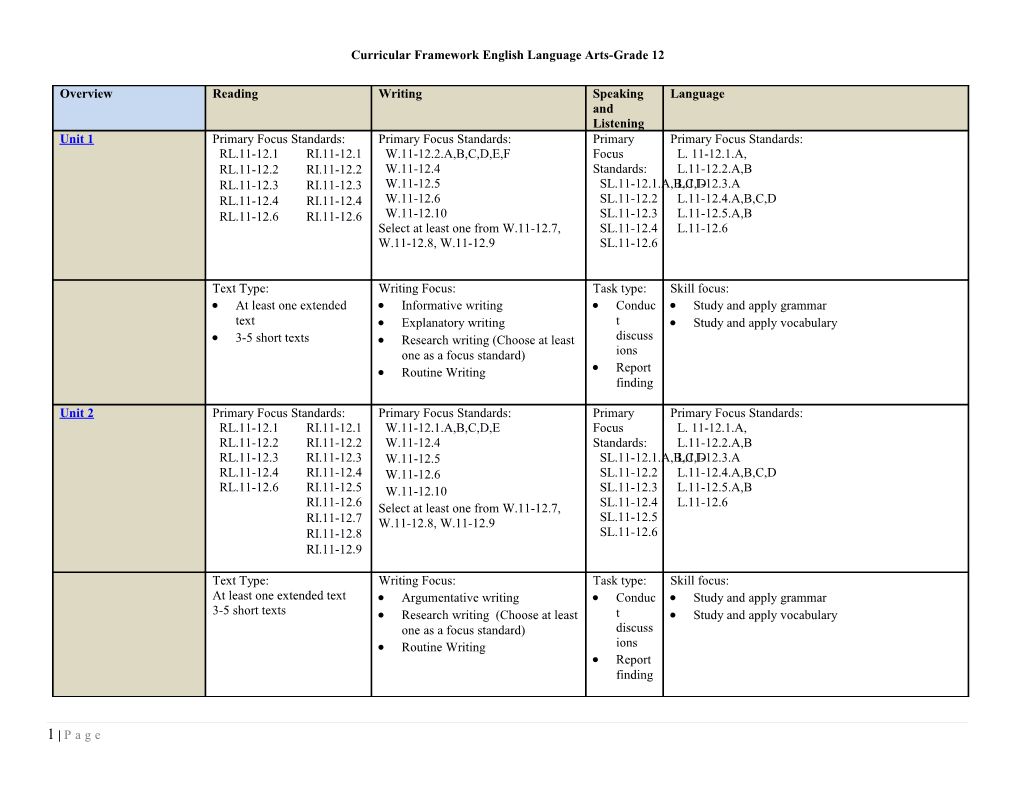 Curricular Framework English Language Arts-Grade 12