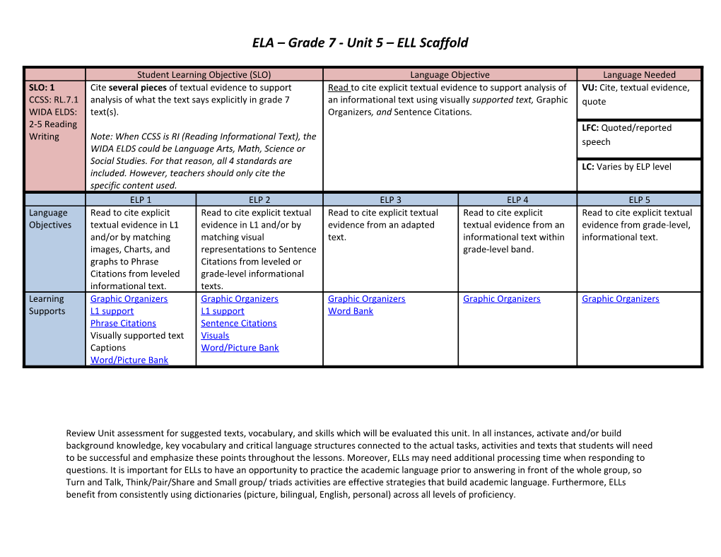 ELA Grade 7 - Unit 5 ELL Scaffold