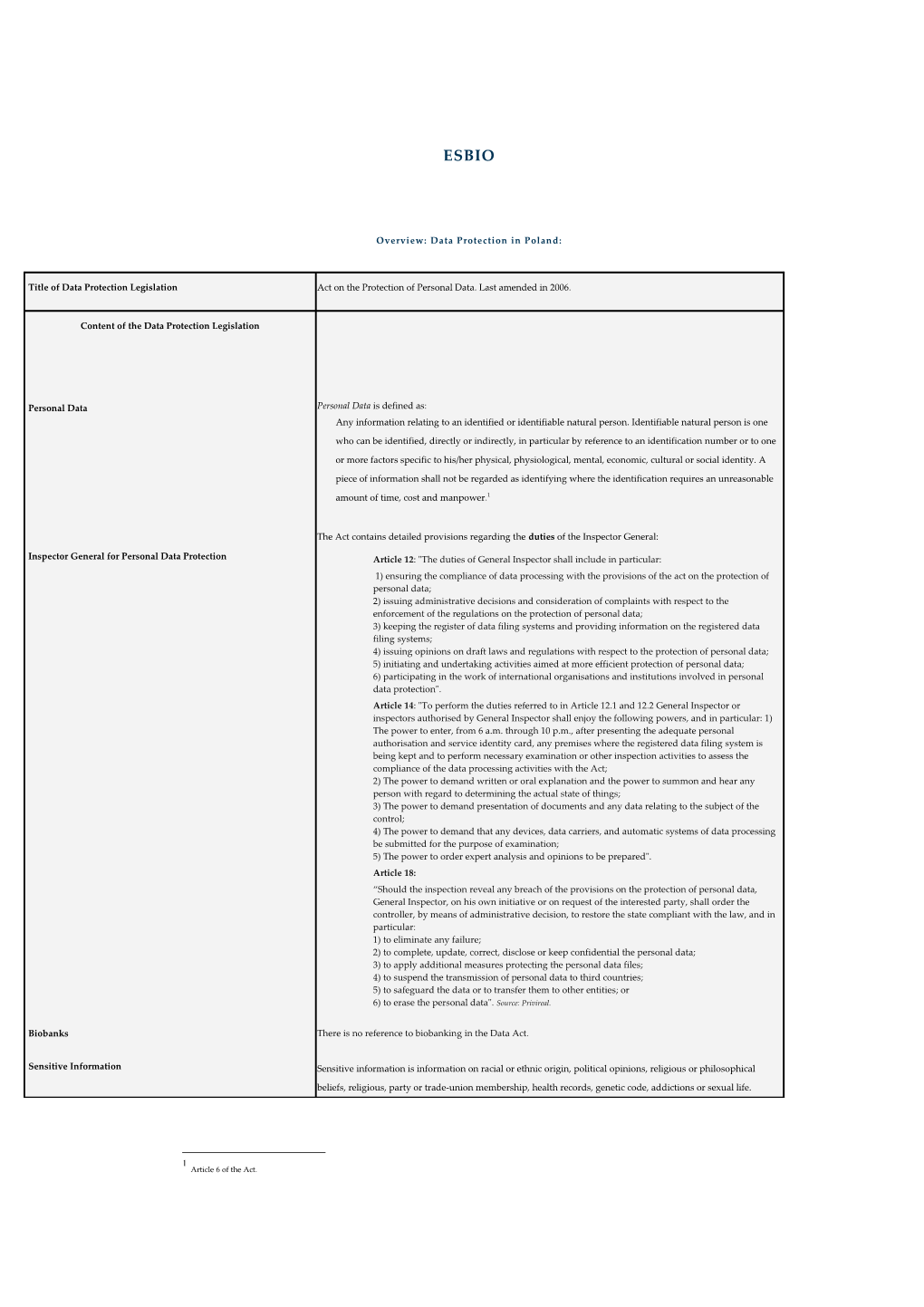 Overview: Data Protection Inpoland