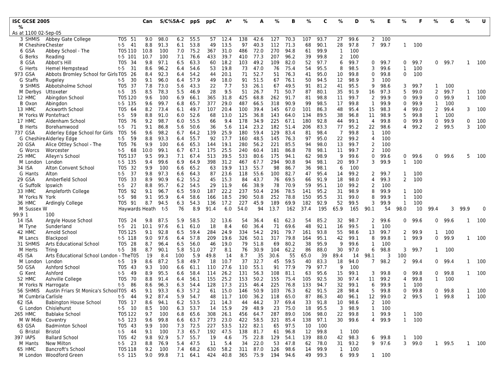 ISC GCSE 2005Cans/C %5A-Cppsppca*%A%B%C%D%E%F%G% U %