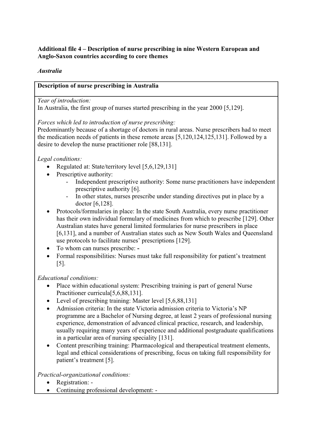 Additional File 4 Description of Nurse Prescribing in Nine Western European and Anglo-Saxon