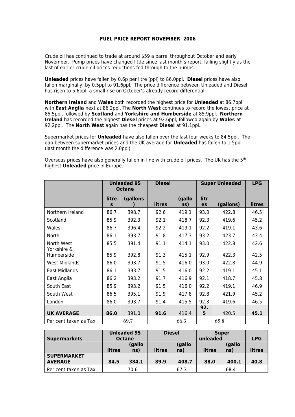 Fuel Price Report November 2006