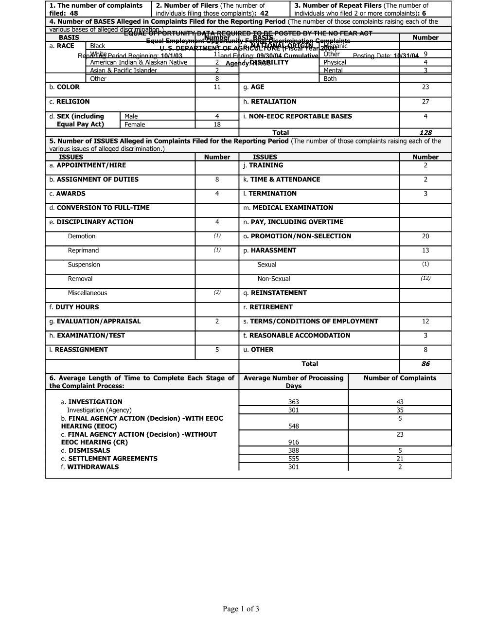 No Fear Act Statistical Report