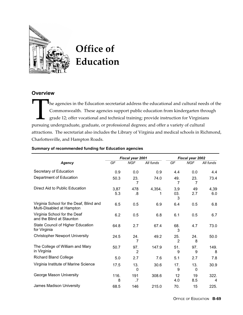 Summary of Recommended Funding for Education Agencies