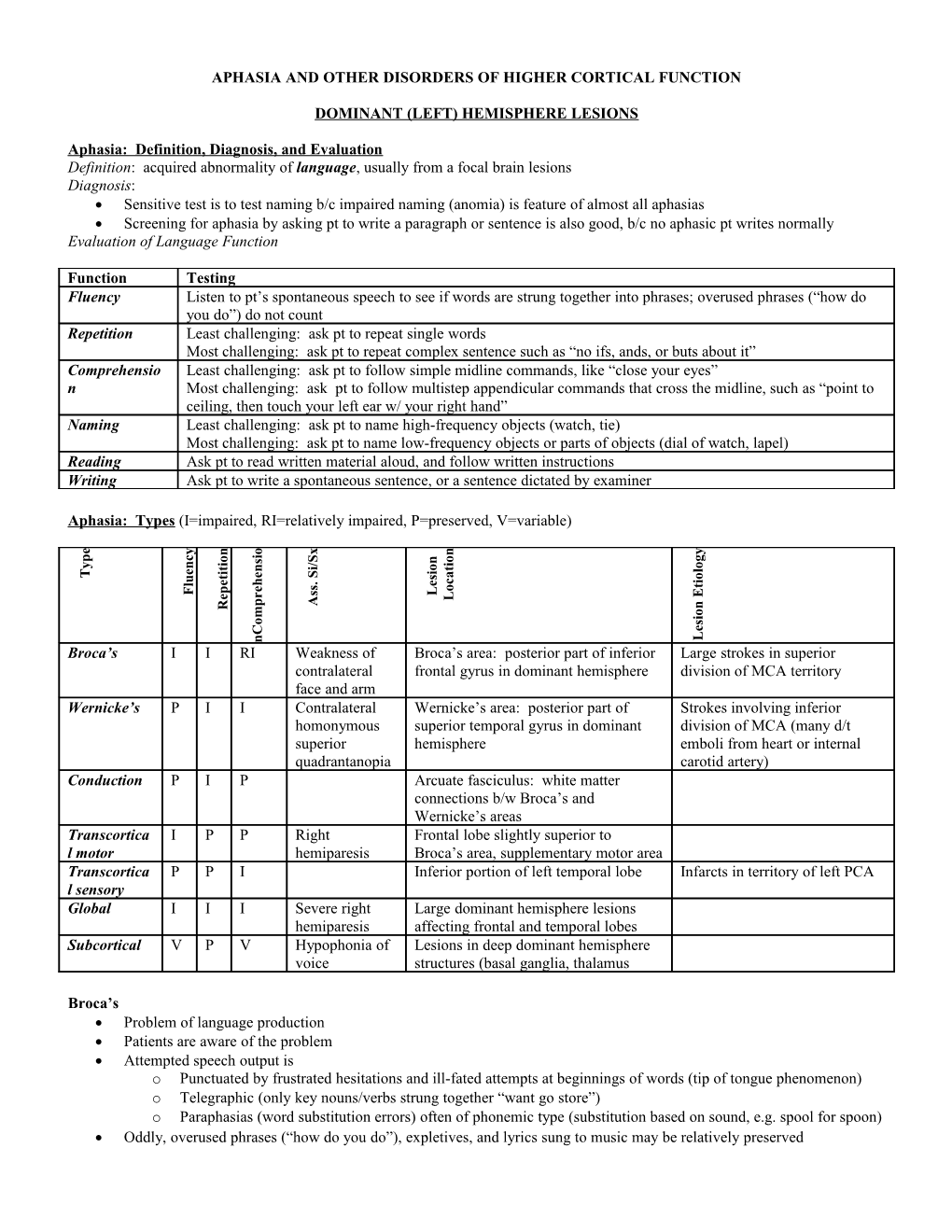 Aphasia and Other Disorders of Higher Cortical Function