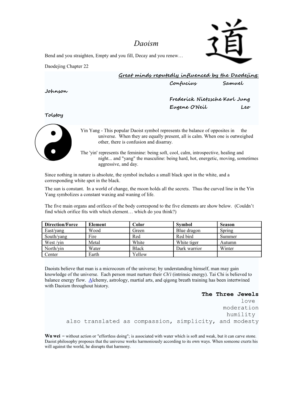 A Preliminary Introduction About Lao Tzu, His Philosophy, and His Book Tao Te Ching(Dao De Jing)