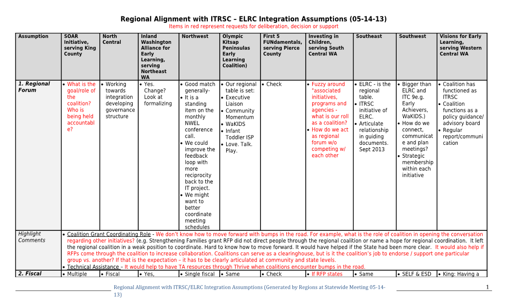 Regional Alignment with ITRSC ELRC Integration Assumptions (05-14-13)