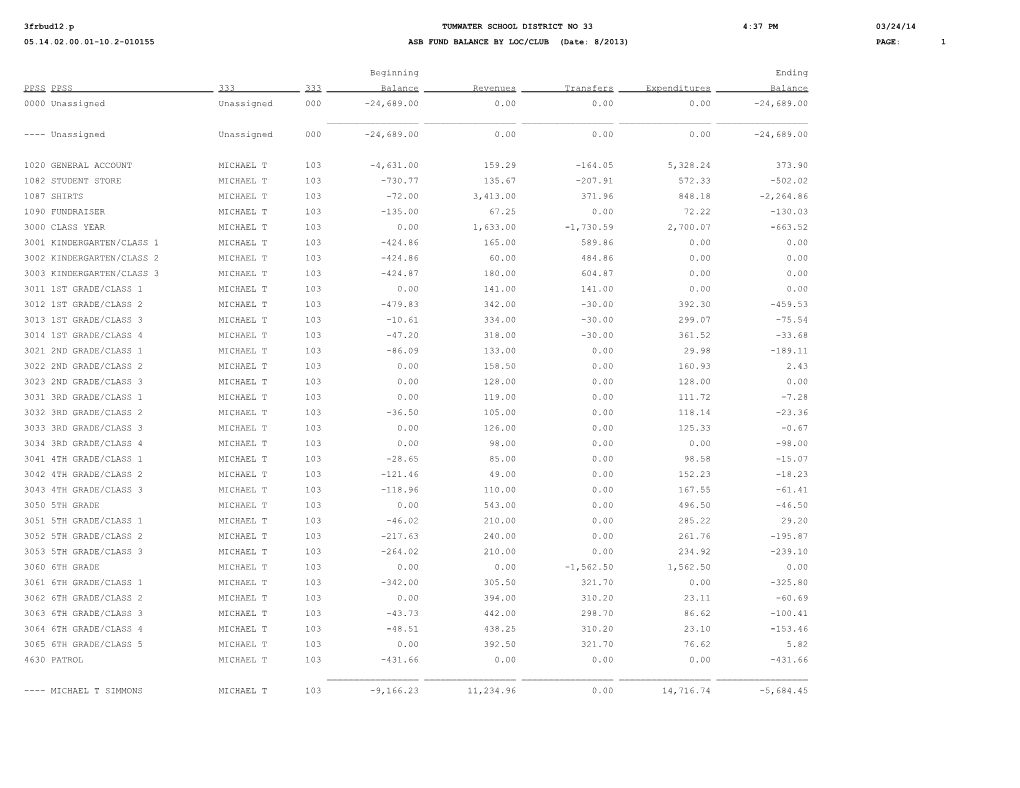 3Frbud12.Ptumwater SCHOOL DISTRICT NO 33 4:37 PM03/24/14