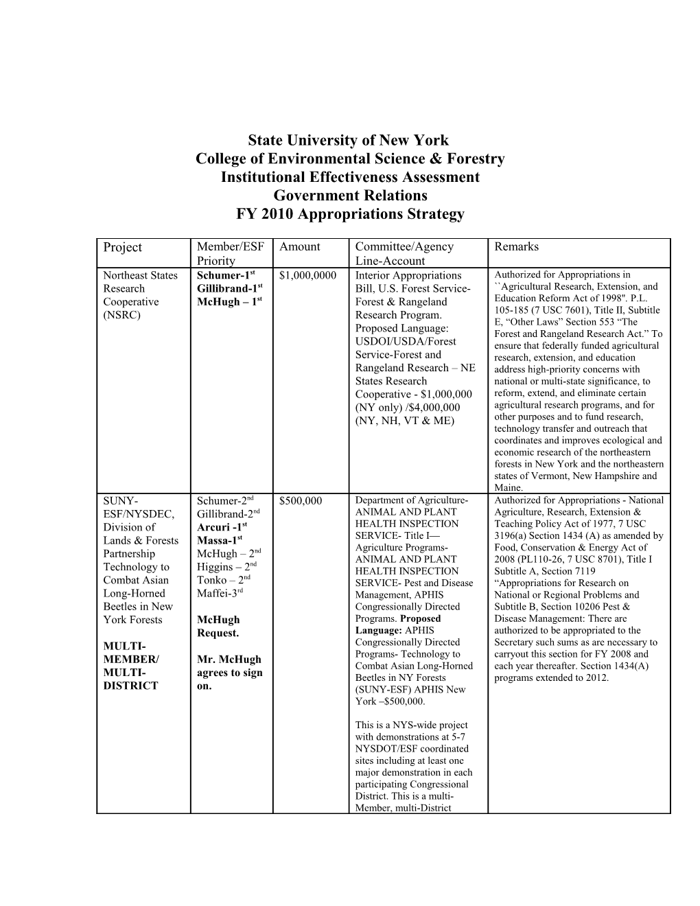 State University of New York College of Environmental Science & Forestry