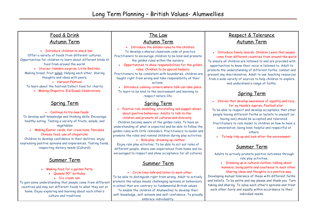 Long Term Planning British Values- Alumwellies