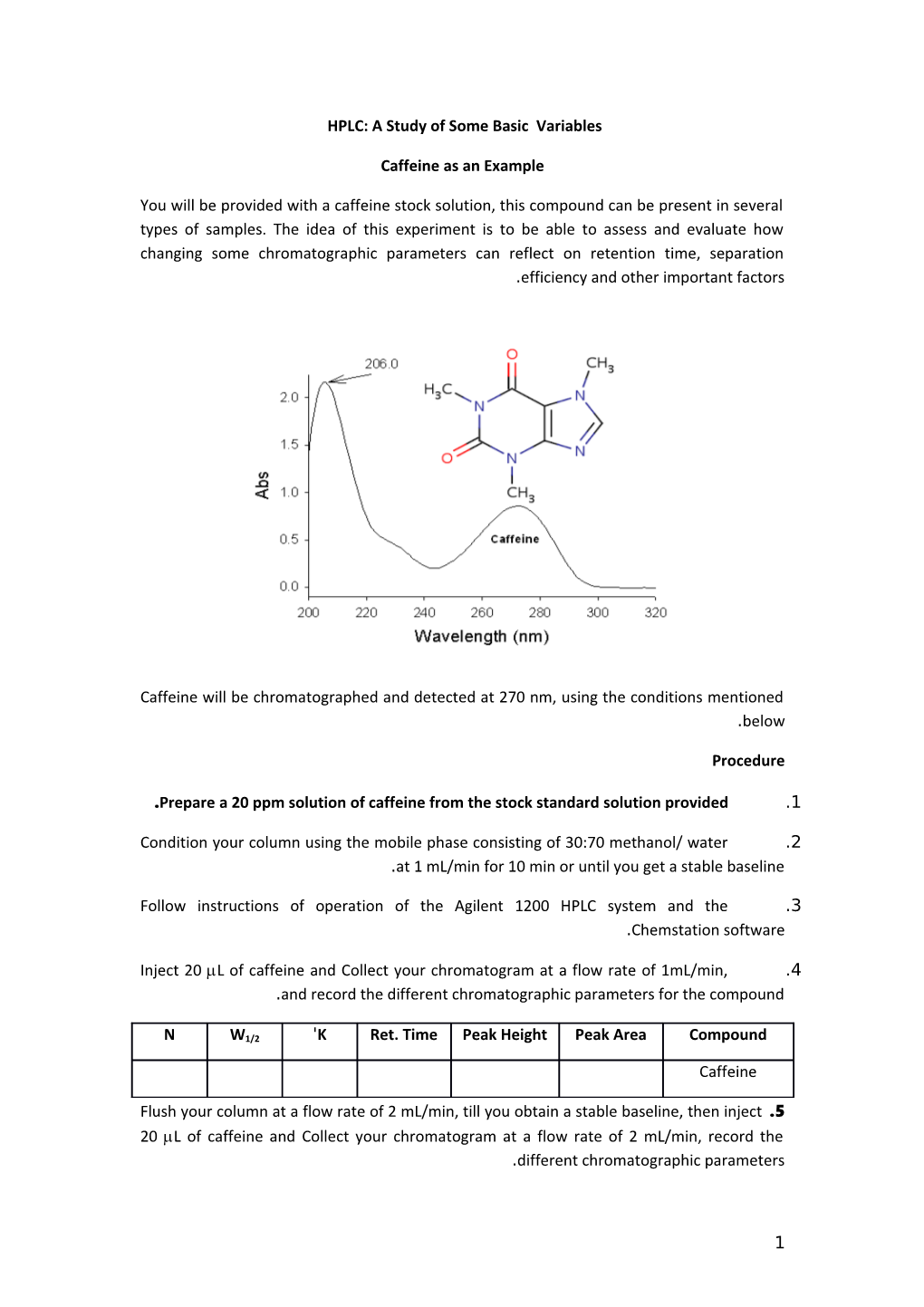 HPLC: a Study of Some Basic Variables