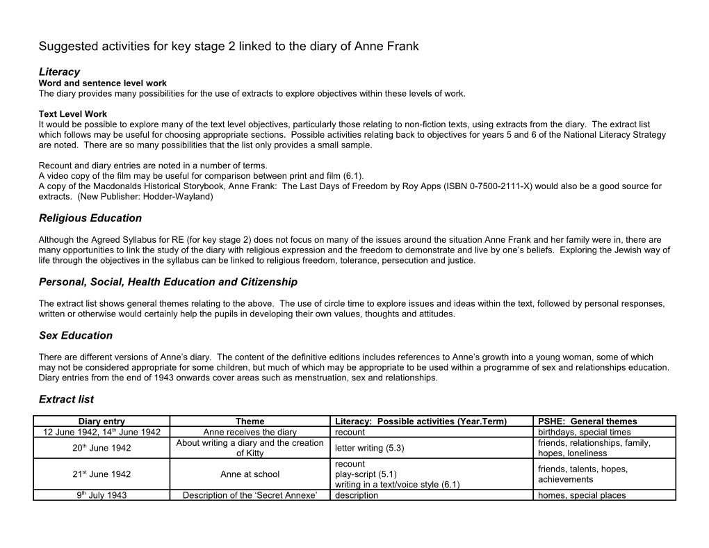 Suggested Literacy Activities Linked to the Diary of Anne Frank