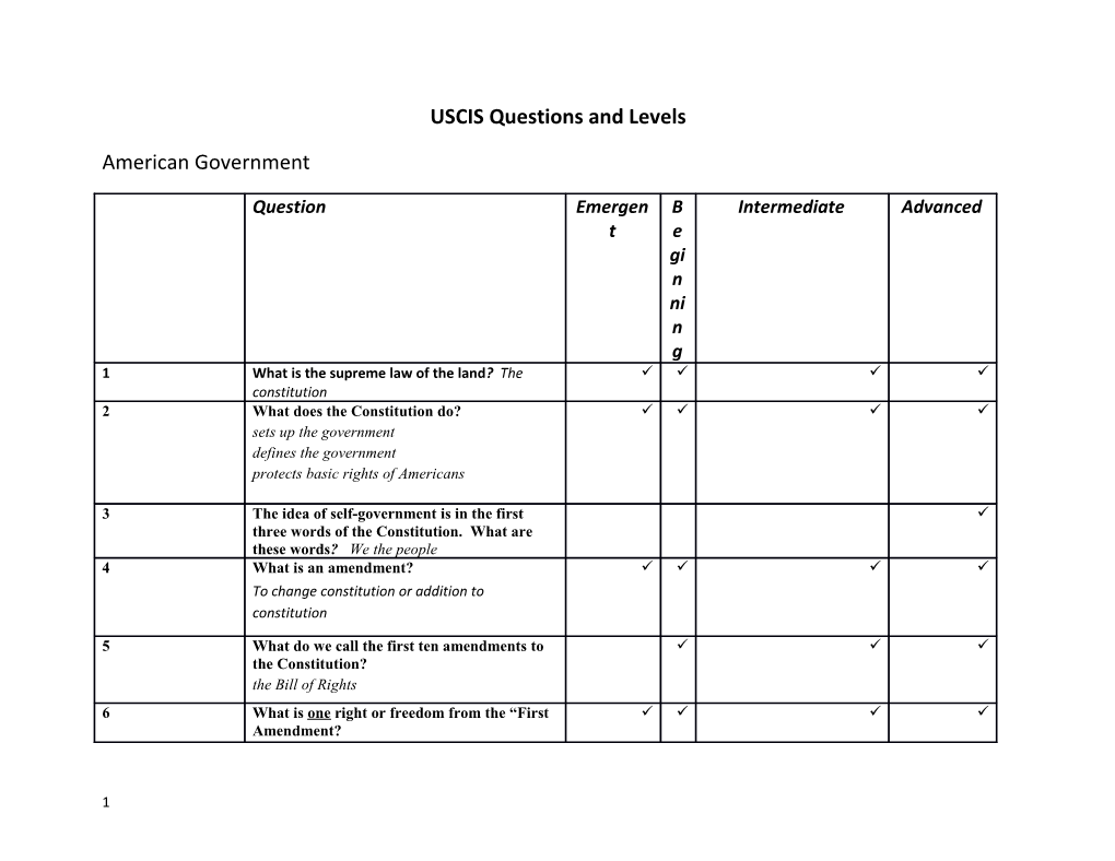 USCIS Questions and Levels