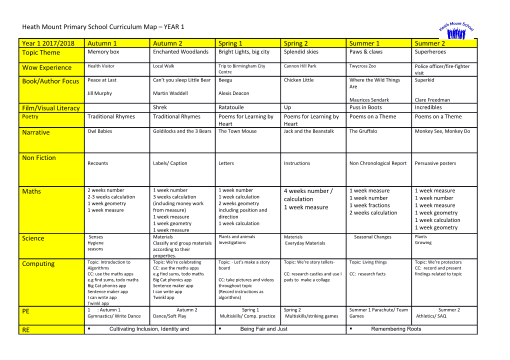 Heath Mount Primary School Curriculum Map YEAR 1