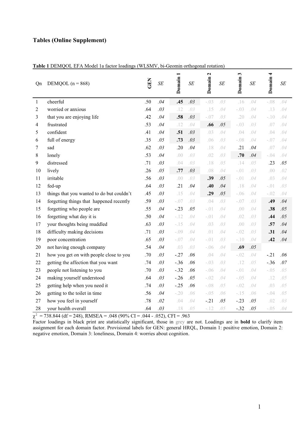 Tables (Online Supplement)