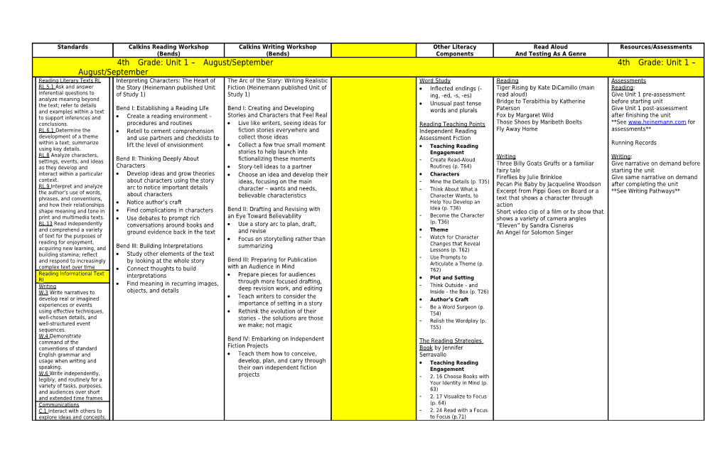 Create a Reading Environment Procedures and Routines